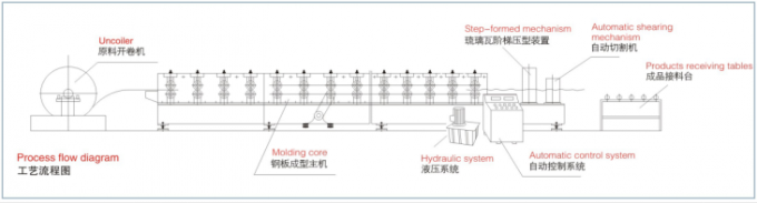 Double Layer Roof Tile Roll Forming Machine