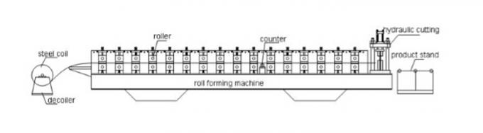 Otomatis operasi kecepatan tinggi 915 lantai dek roll membentuk mesin untuk dijual